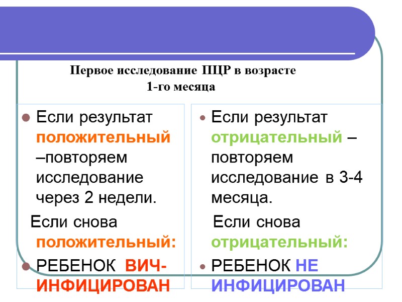 Первое исследование ПЦР в возрасте  1-го месяца Если результат положительный –повторяем исследование через